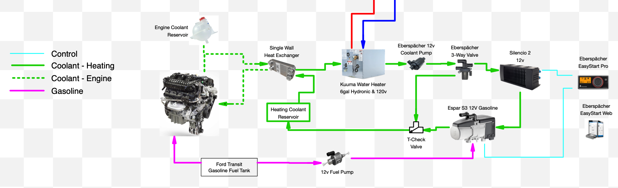 Hydronic System Diagram