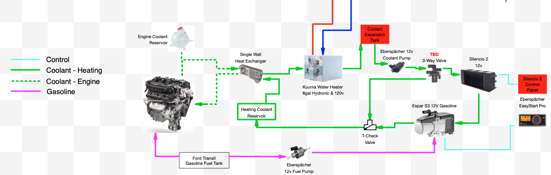 Hydronic System Diagram 20220816